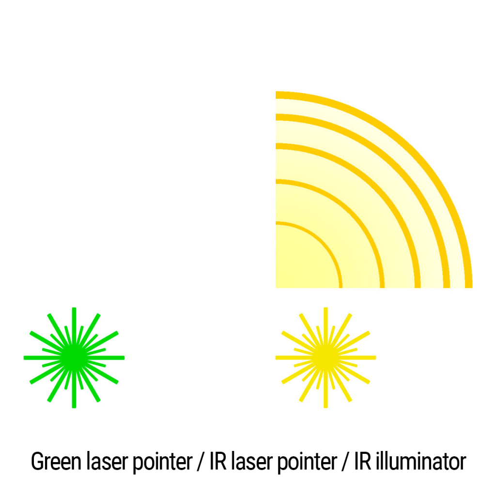 Тактичний блок Holosun LS321-GR (LS321G) Green & IR / IR illuminator (747053)