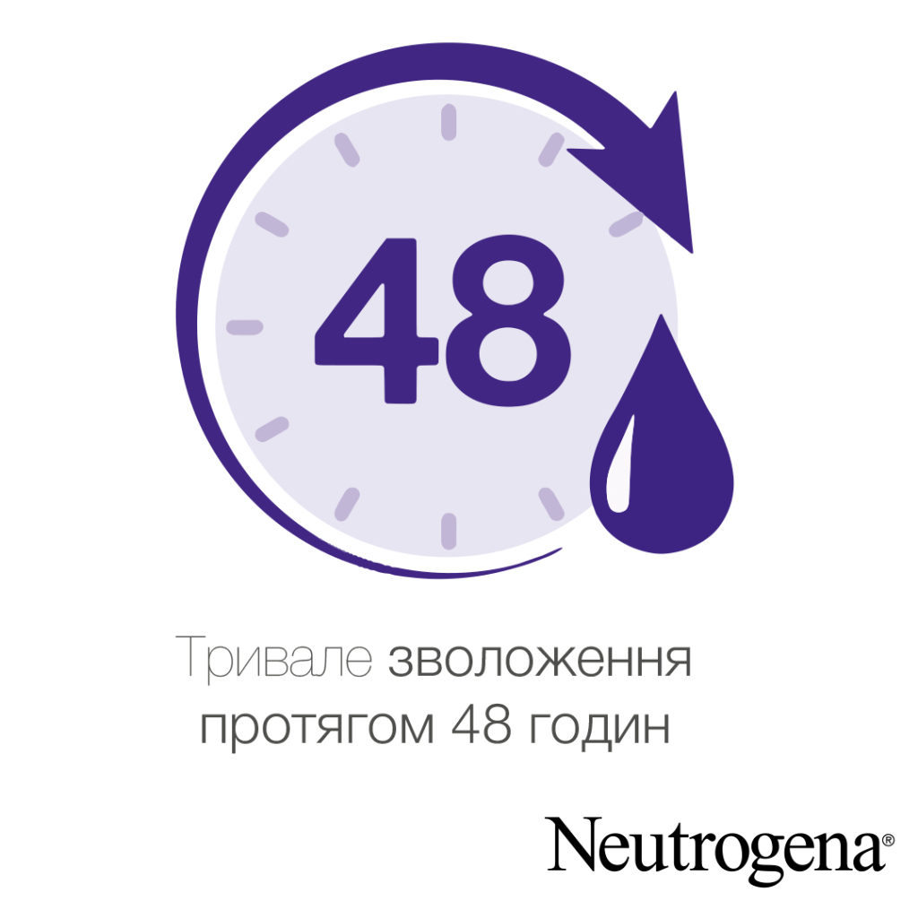 Лосьйон для тіла Neutrogena Норвезька формула Глибоке зволоження для сухої шкіри 250 мл (3574661190709/3574660514520/3574661759869)