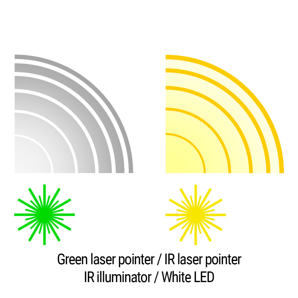 Тактичний блок Holosun LS420-GR (LS420G) Green & IR / White & IR illuminator (747055)