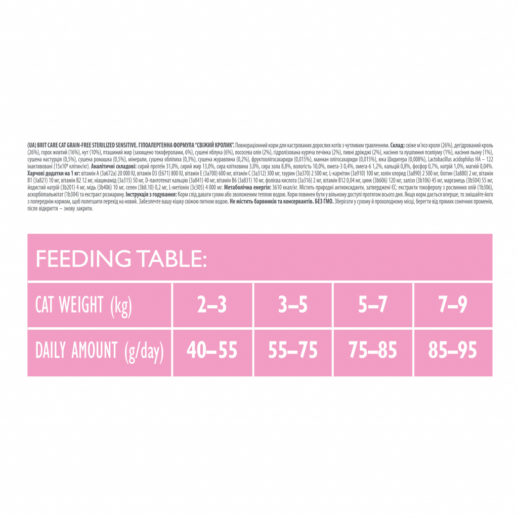 Сухий корм для кішок Brit Care Cat GF Sterilized Sensitive 2 кг (8595602540761)