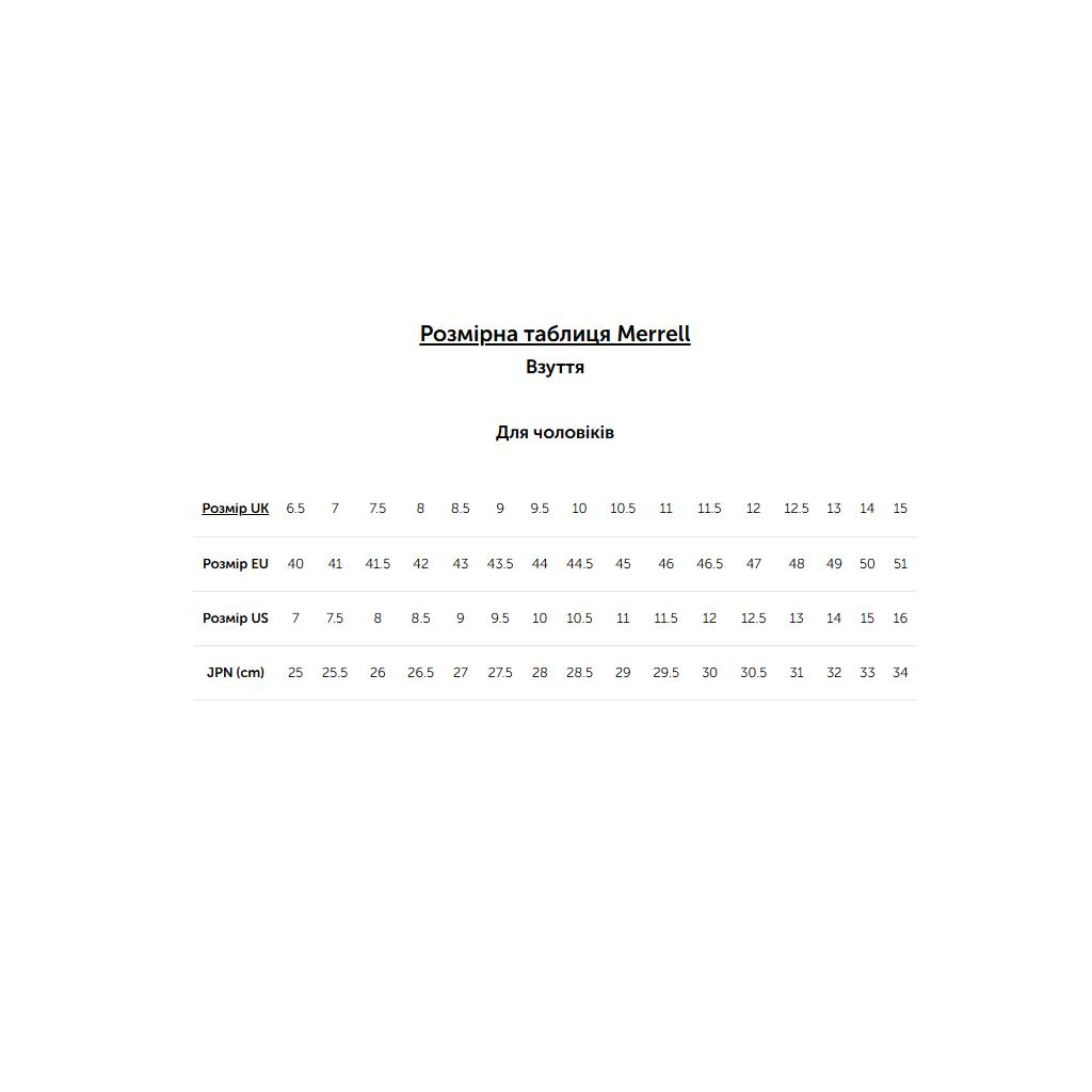 Сандалії Merrell Kahuna III Mns black - 43 - чорний (036.0756)