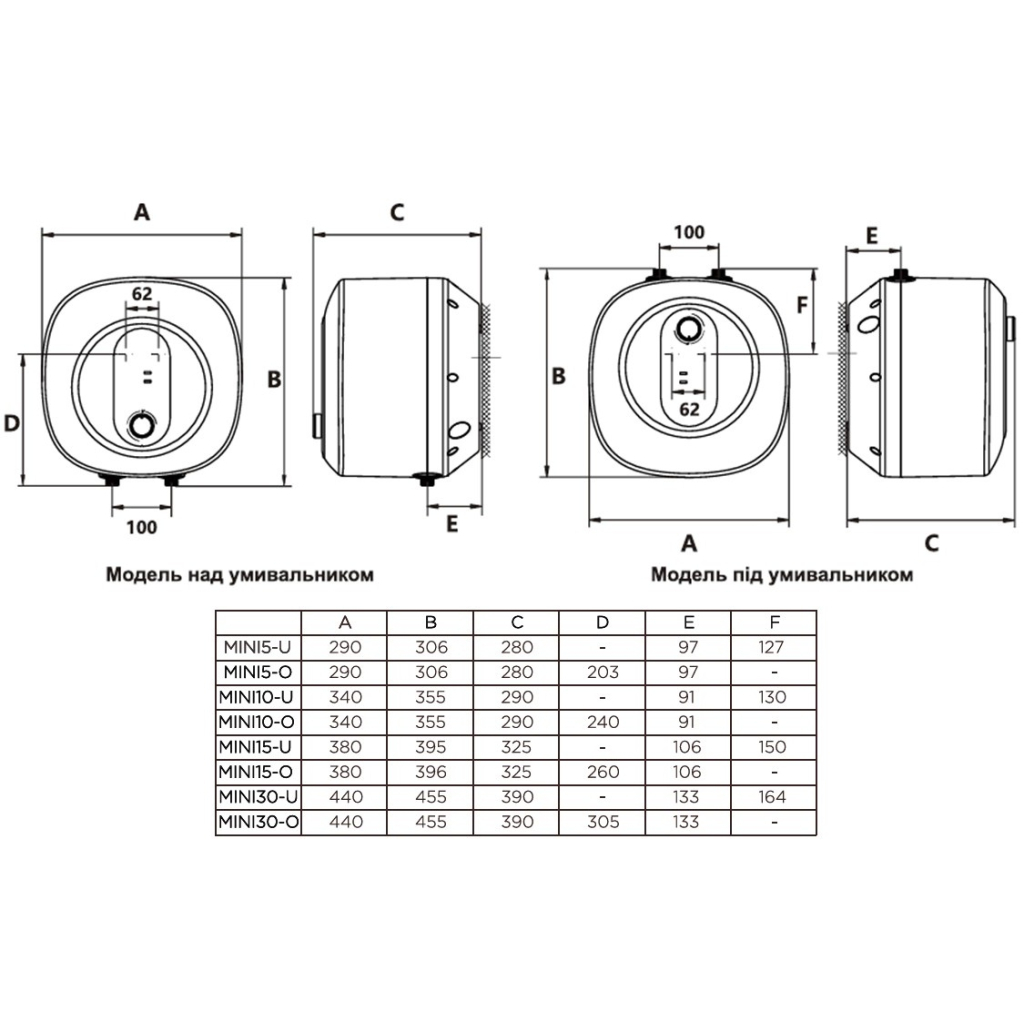 Бойлер Gorenje MINI15-U (747034)