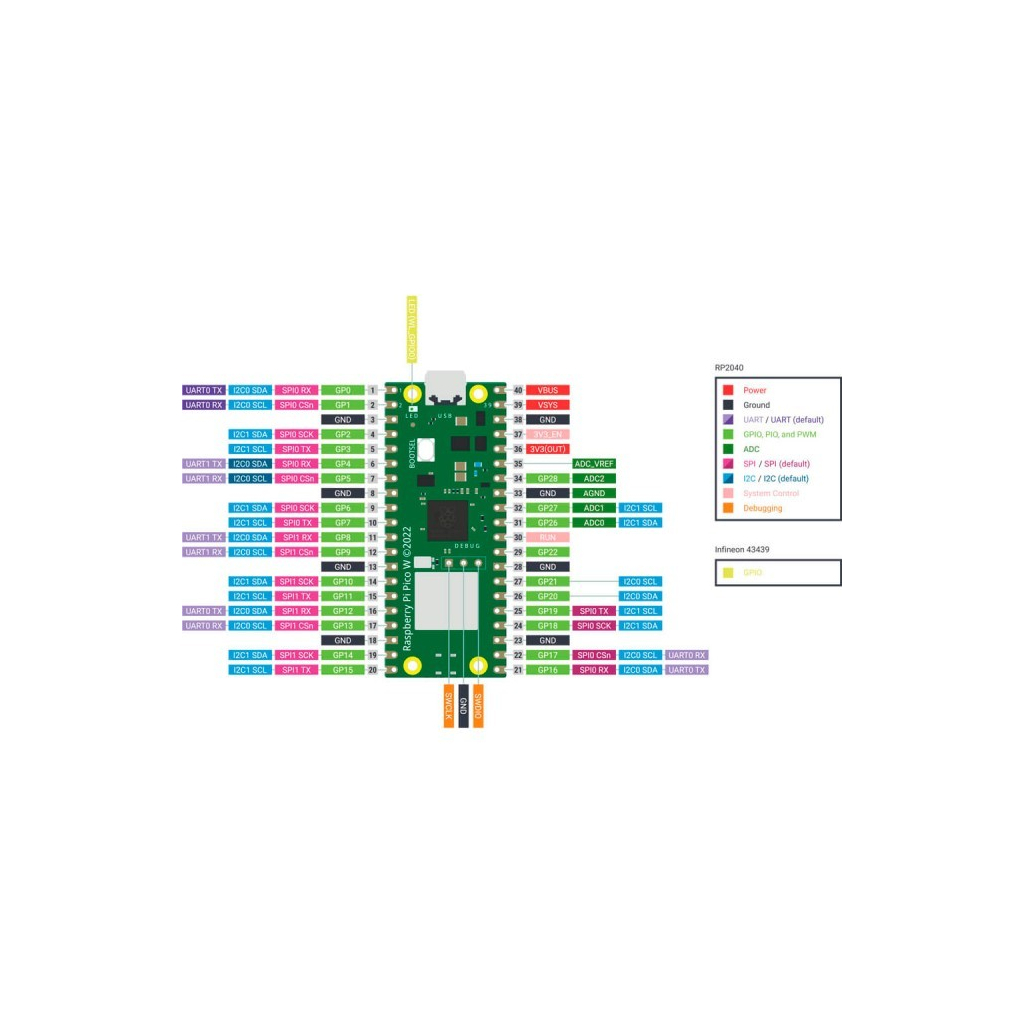Додаткове обладнання до промислового ПК Raspberry Pi Мікроконтролер Raspberry Pi Pico WH (SC0919)
